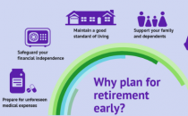 退休计划如何规划您的财务成功