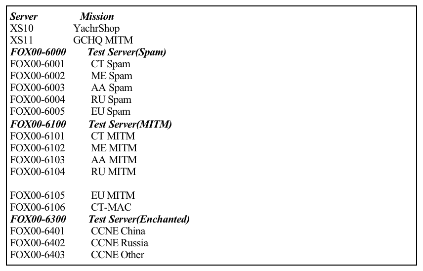 FA服务器分布及任务用途分类，其中FOX00-6401的服务器专门针对中国，FOX00-6402号服务器针对俄罗斯
